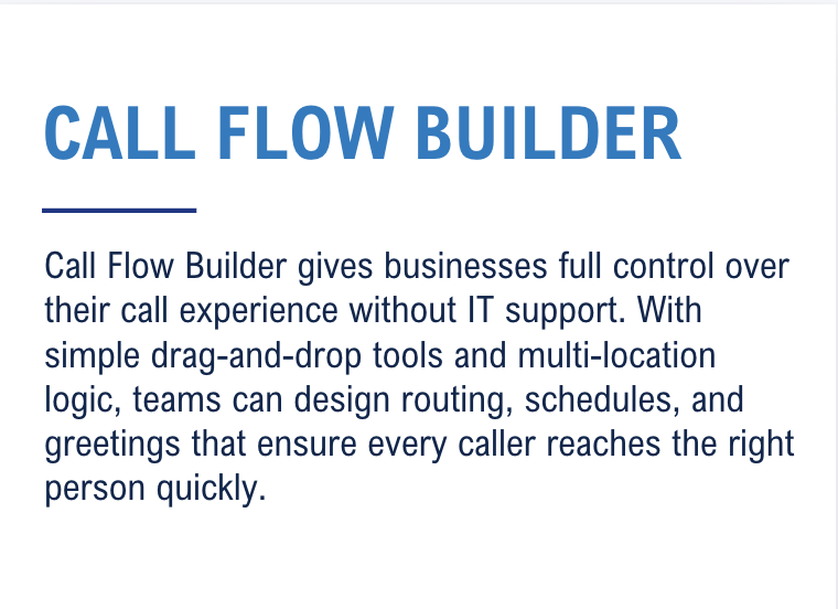 Call Flow Builder gives businesses full control over their call experience without IT support. With simple drag-and-drop tools and multi-location logic, teams can design routing, schedules, and greetings that ensure every caller reaches the right person quickly.<br />
