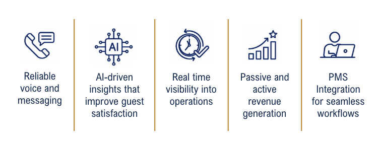 Why Hotels choose Unified Office