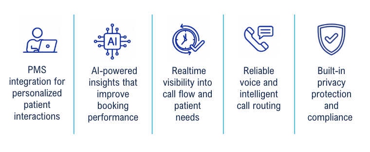 Why Dental Practices Choose Unified Office