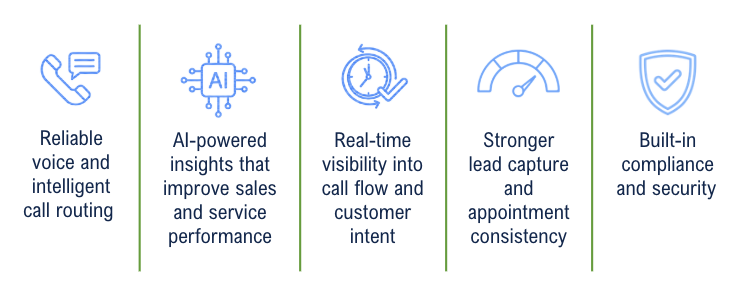 Why Auto Dealers Choose Unified Office