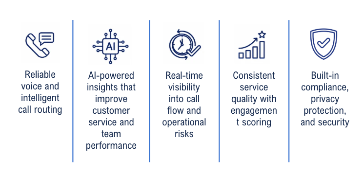 Why SMBs Choose Unified Office