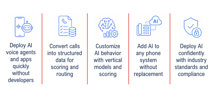 Why Choose Unified Office for AI Apps & Agents