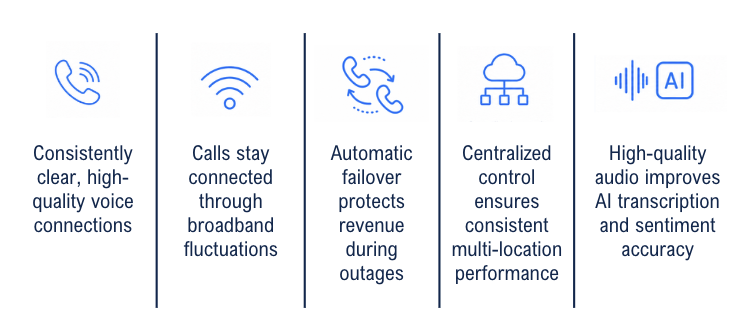 Why Choose Unified Office for Reliable Communications