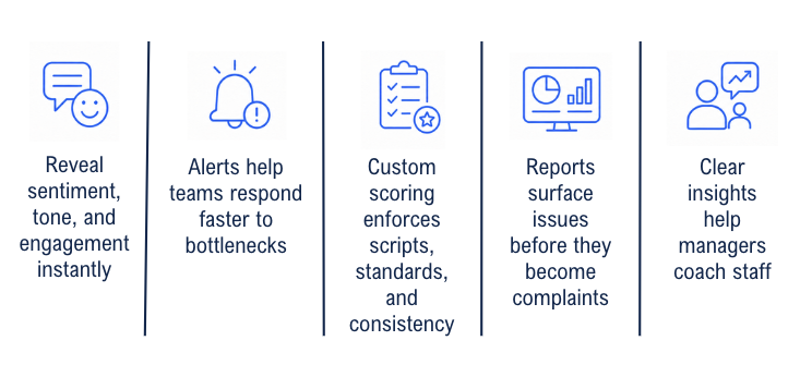 Why Choose Unified Office to Improve Customer Satisfaction