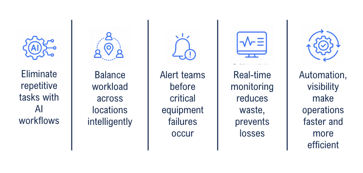 Why choose Unified Office to Streamline operations