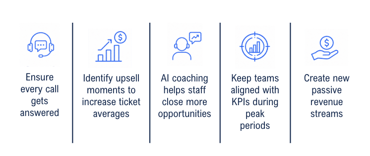 Why Choose Unified Office to Increase Revenue<br />
