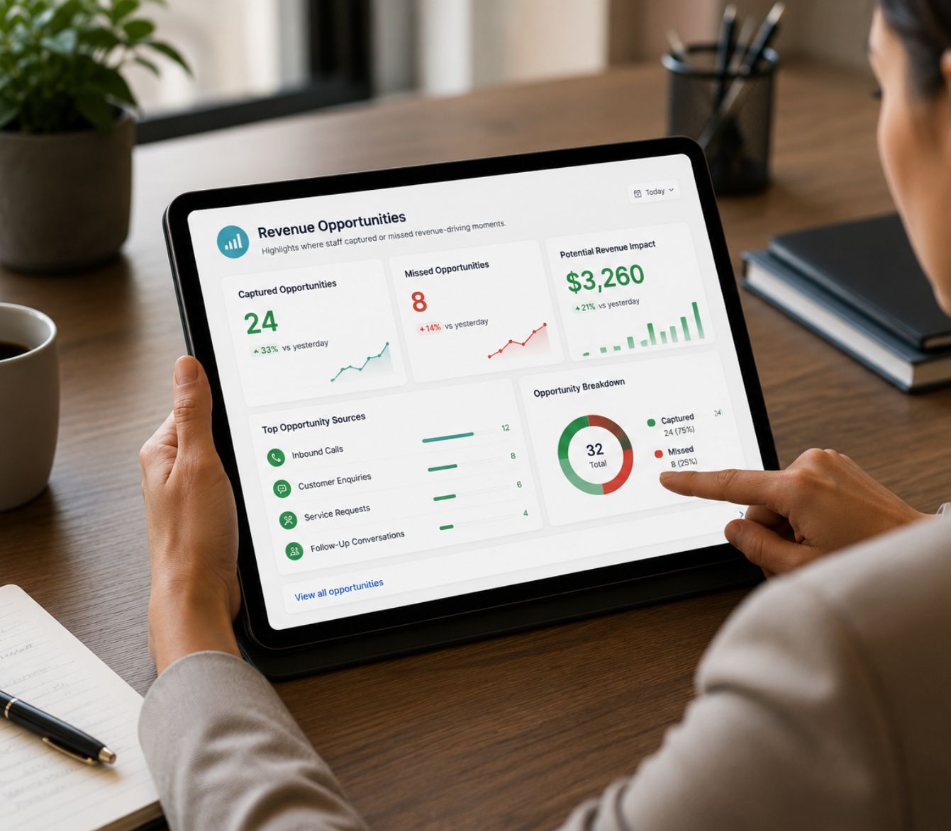 Unified Office Summary Action Reports