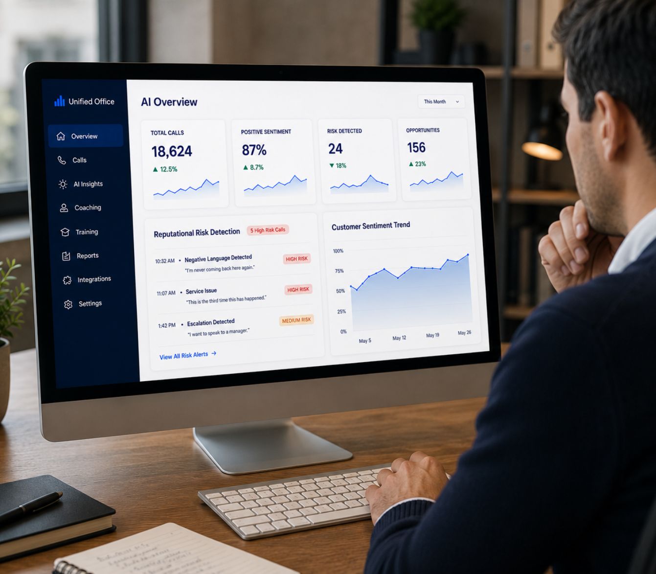 Unified Office Summary action reports