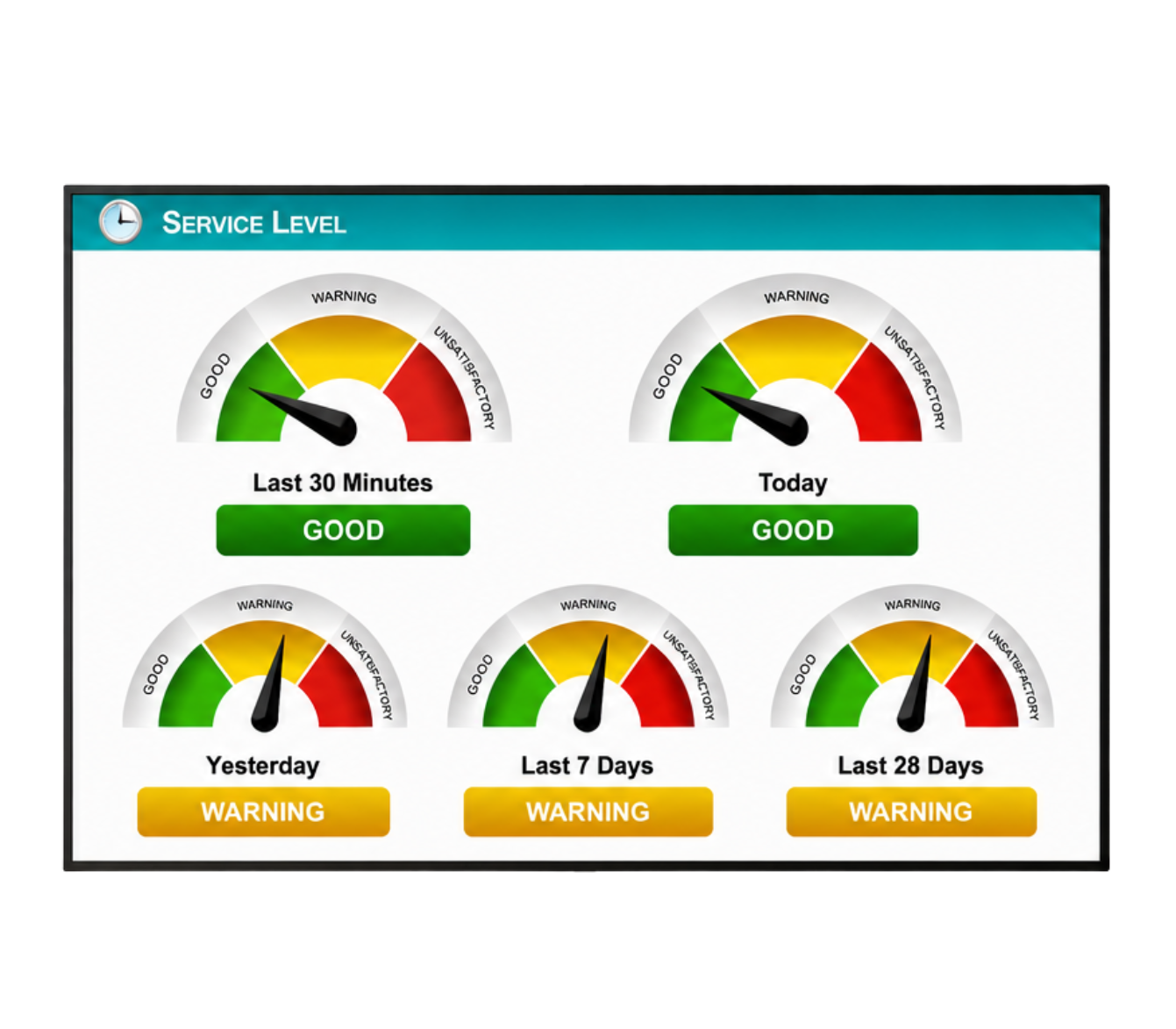 Visual Performance Suite