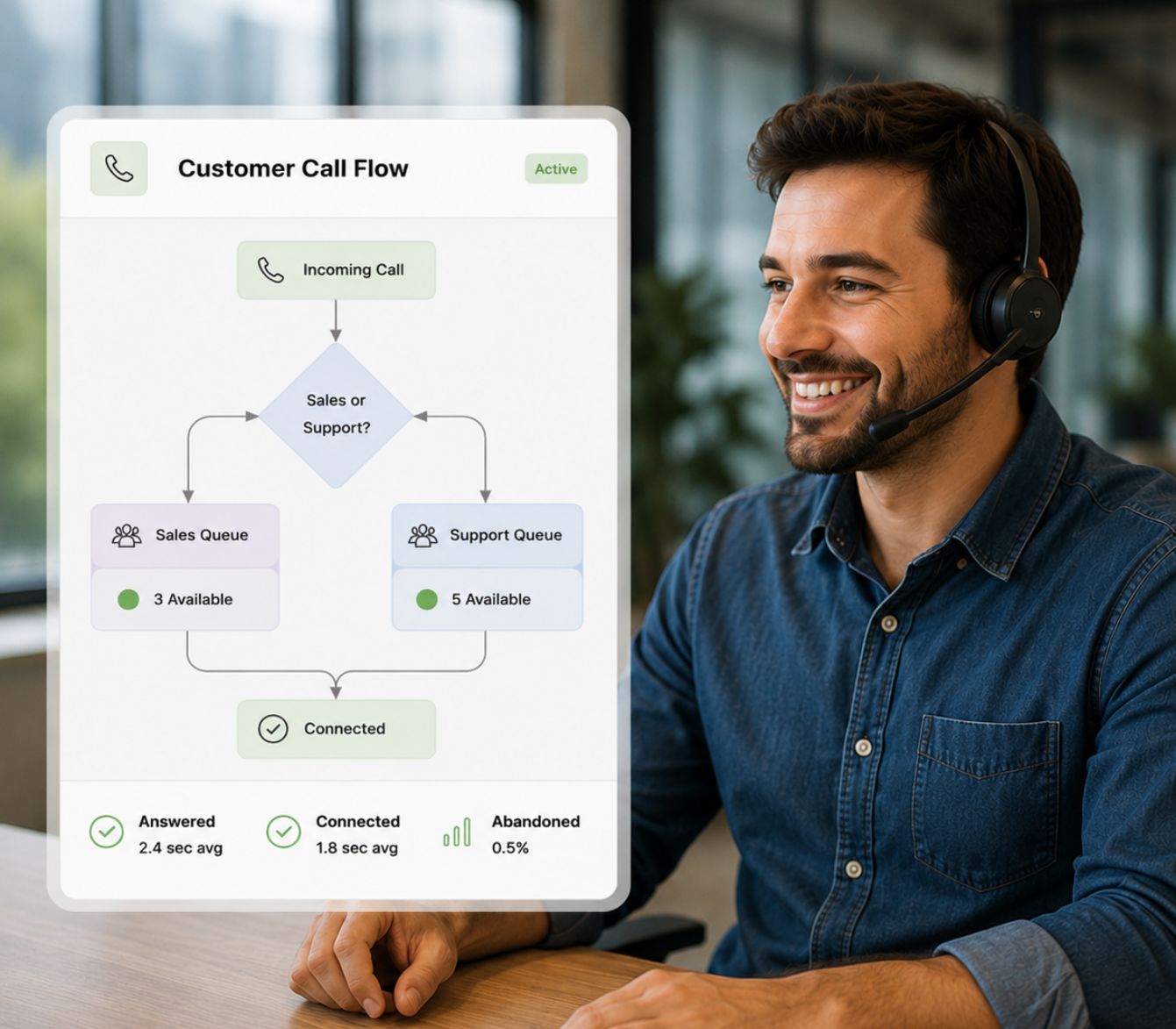 Call Flow Builder