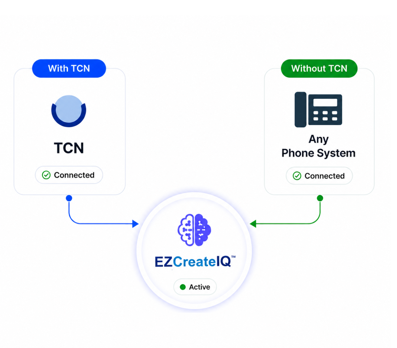 EZCreateIQ