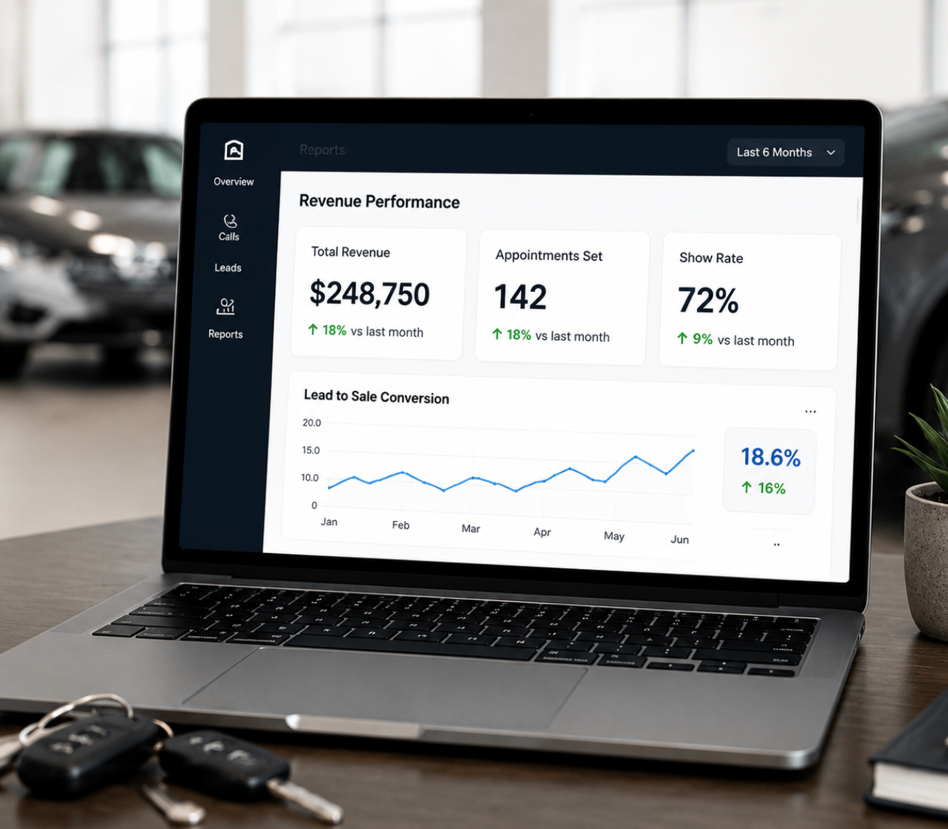 Auto Dealers Auto Dealers Unified Office