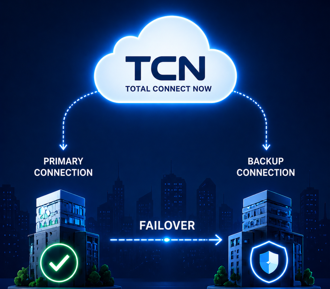 Total Connect Now (TCN)