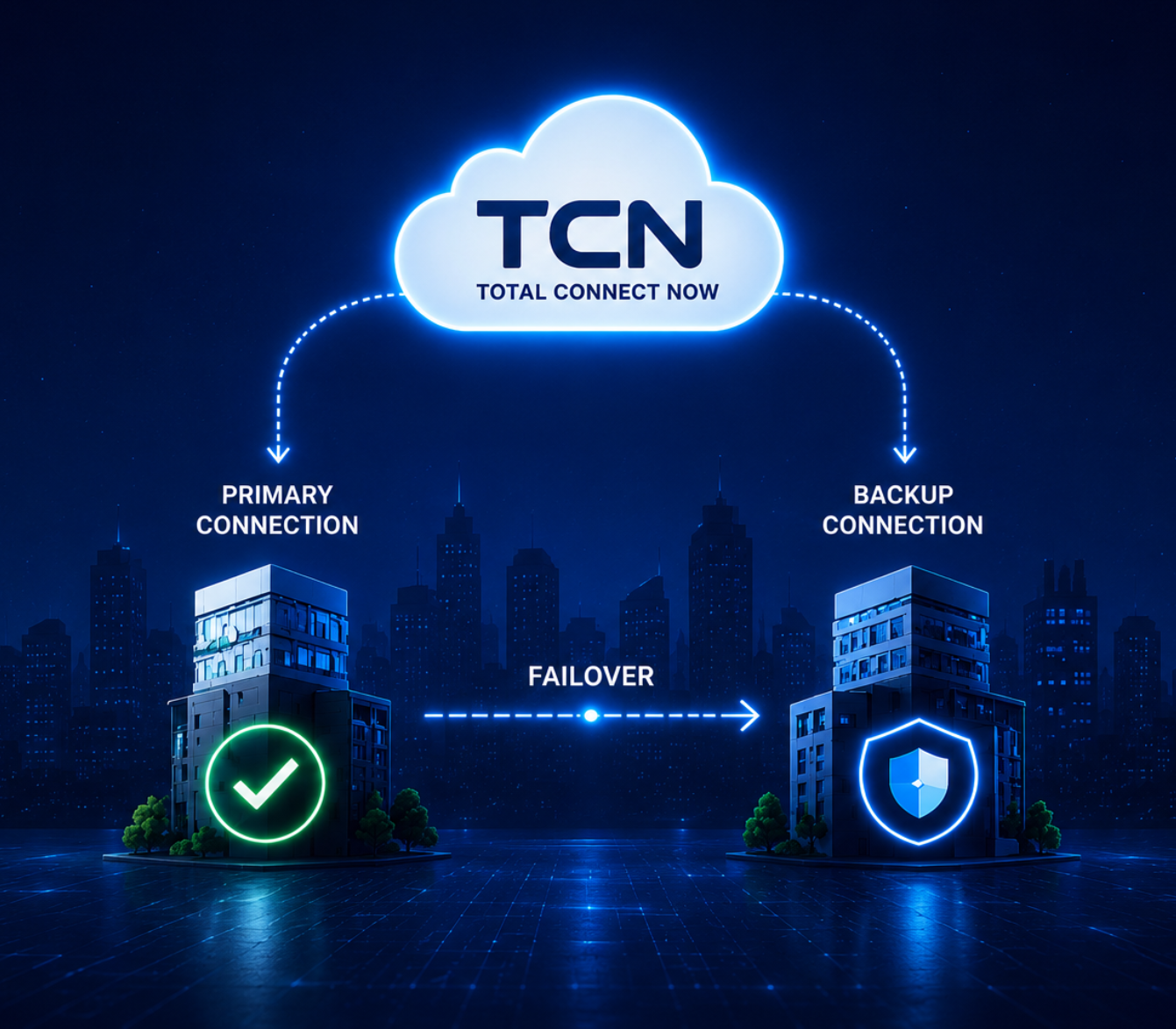 Total Connect Now (TCN)